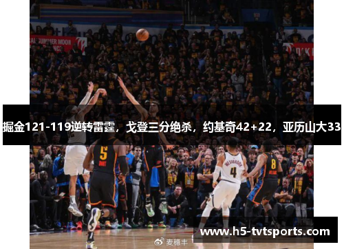 掘金121-119逆转雷霆，戈登三分绝杀，约基奇42+22，亚历山大33