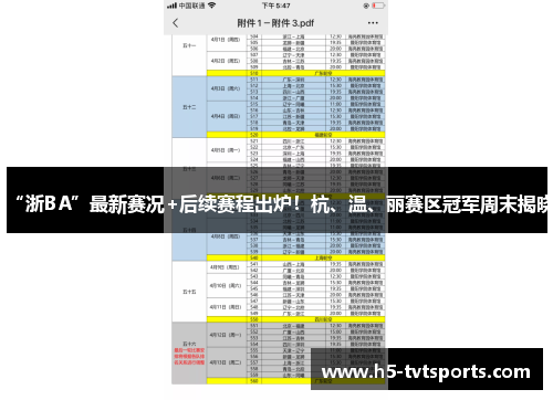 “浙BA”最新赛况+后续赛程出炉！杭、温、丽赛区冠军周末揭晓